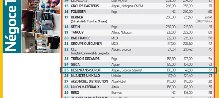 GROUPE DESENFANS SOROFI ON PARLE DE NOUS !